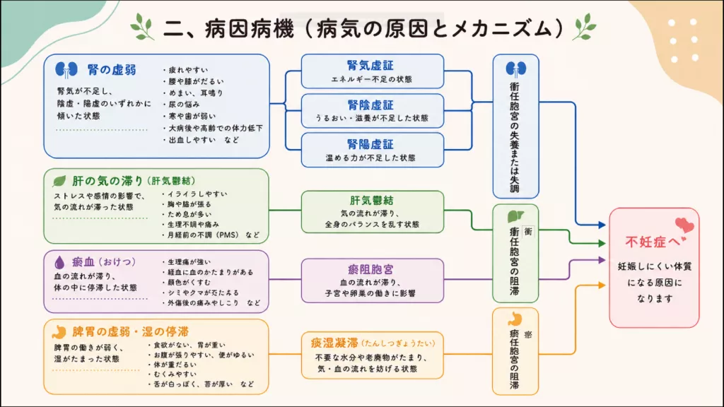 よしくに先生講座