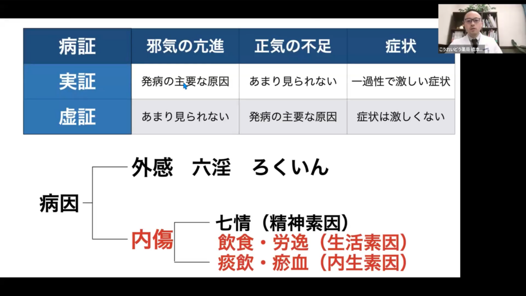 中医基礎
