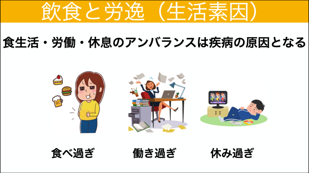 中医基礎